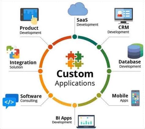 Tape – Build your own customized business platform.